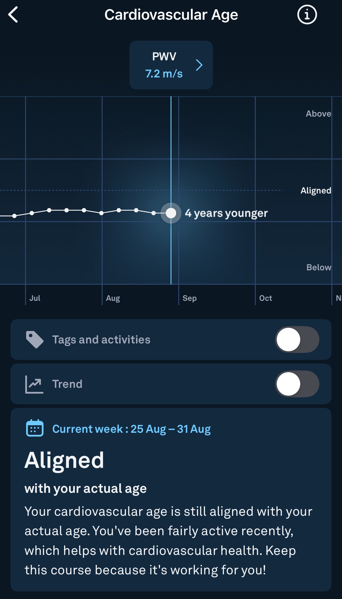 Oura Ring heart health Oura Ring Heart Health App
